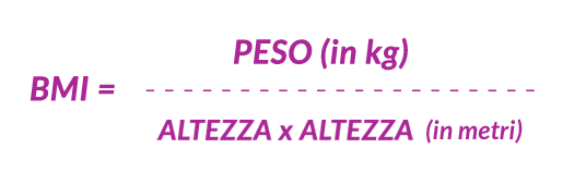 formula per il calcolo dell'indice di massa corporea BMI: dividi il peso in kg per il doppio dell'altezza in mt