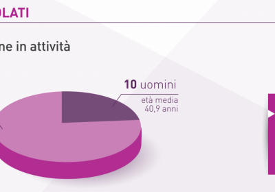 La dieta Pesoforma funziona: lo dimostra uno studio!